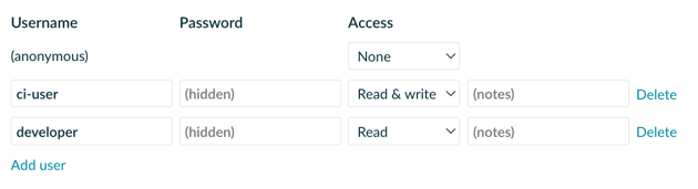 Example of Named Users