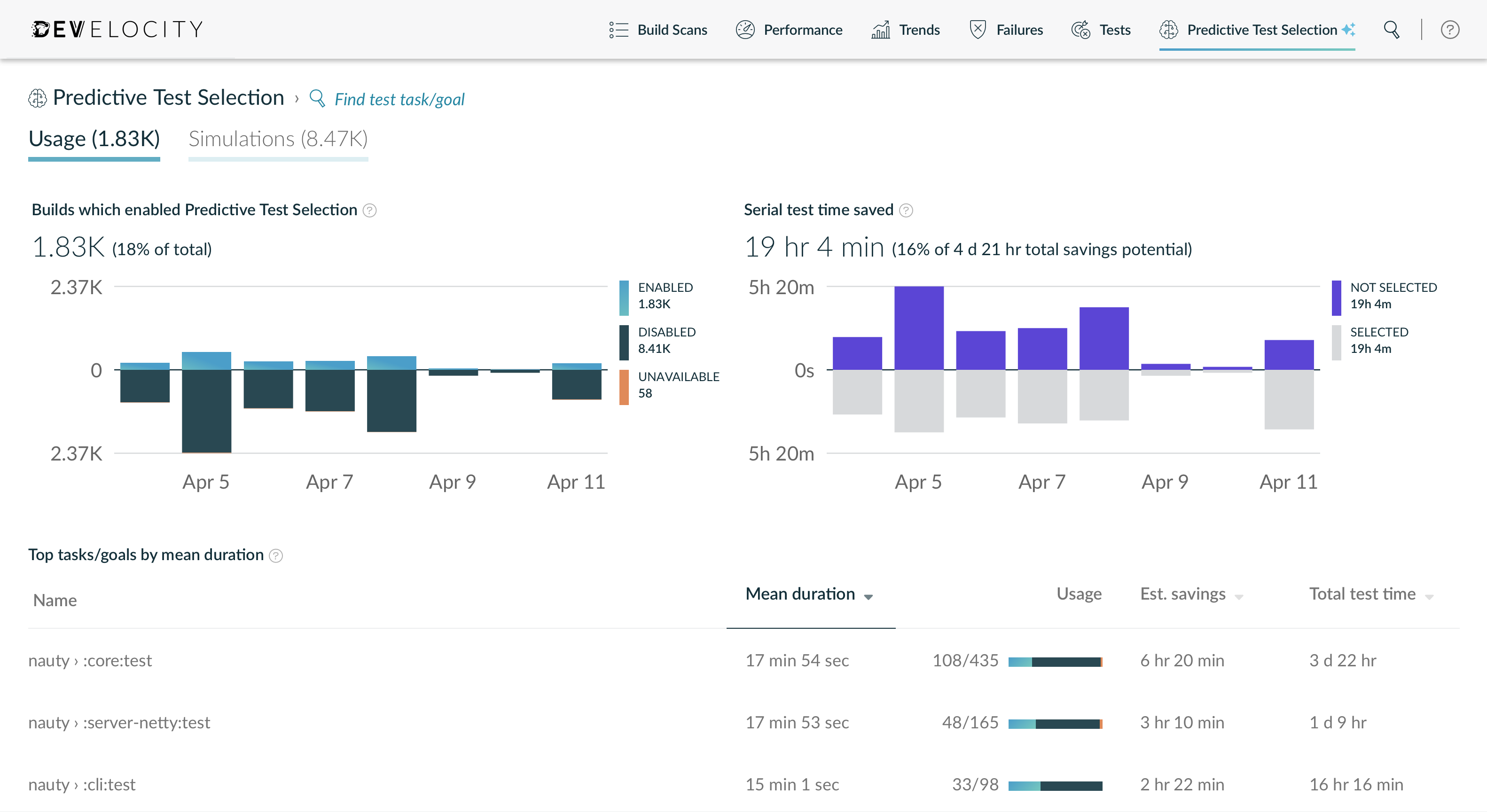 Example of the Predictive Test Selection Dashboard