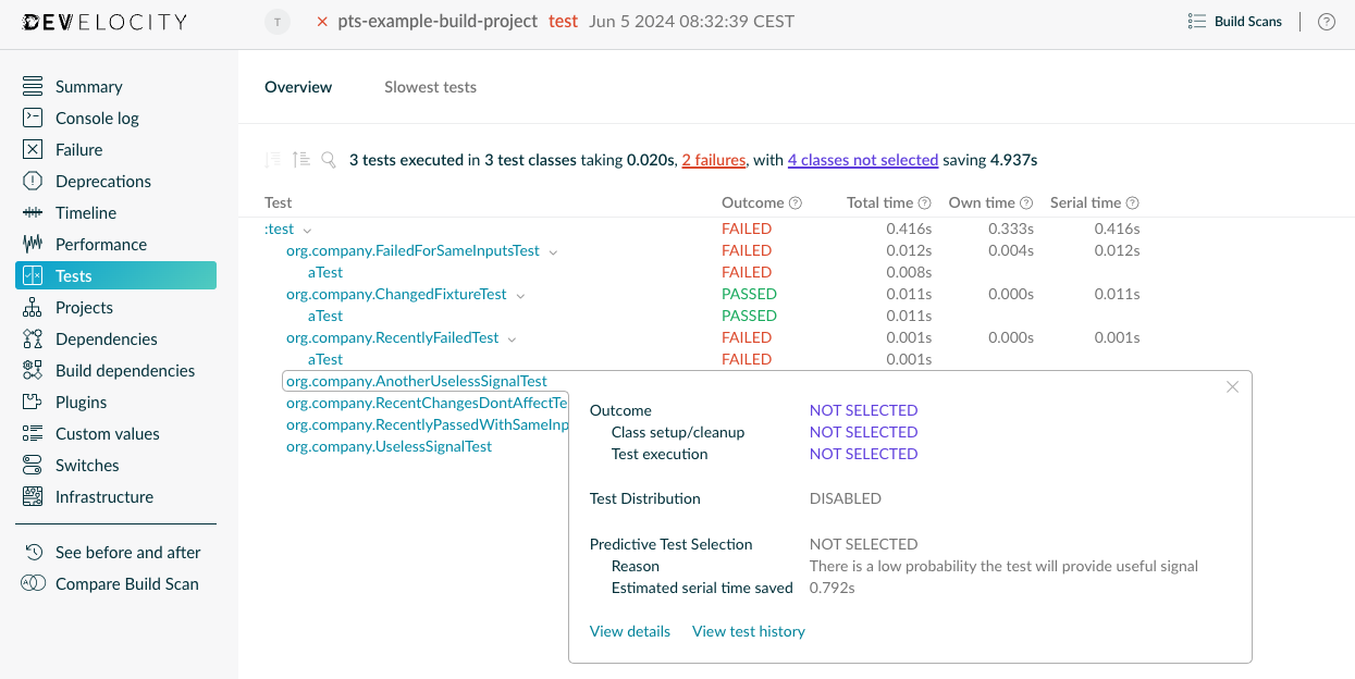 Test Details