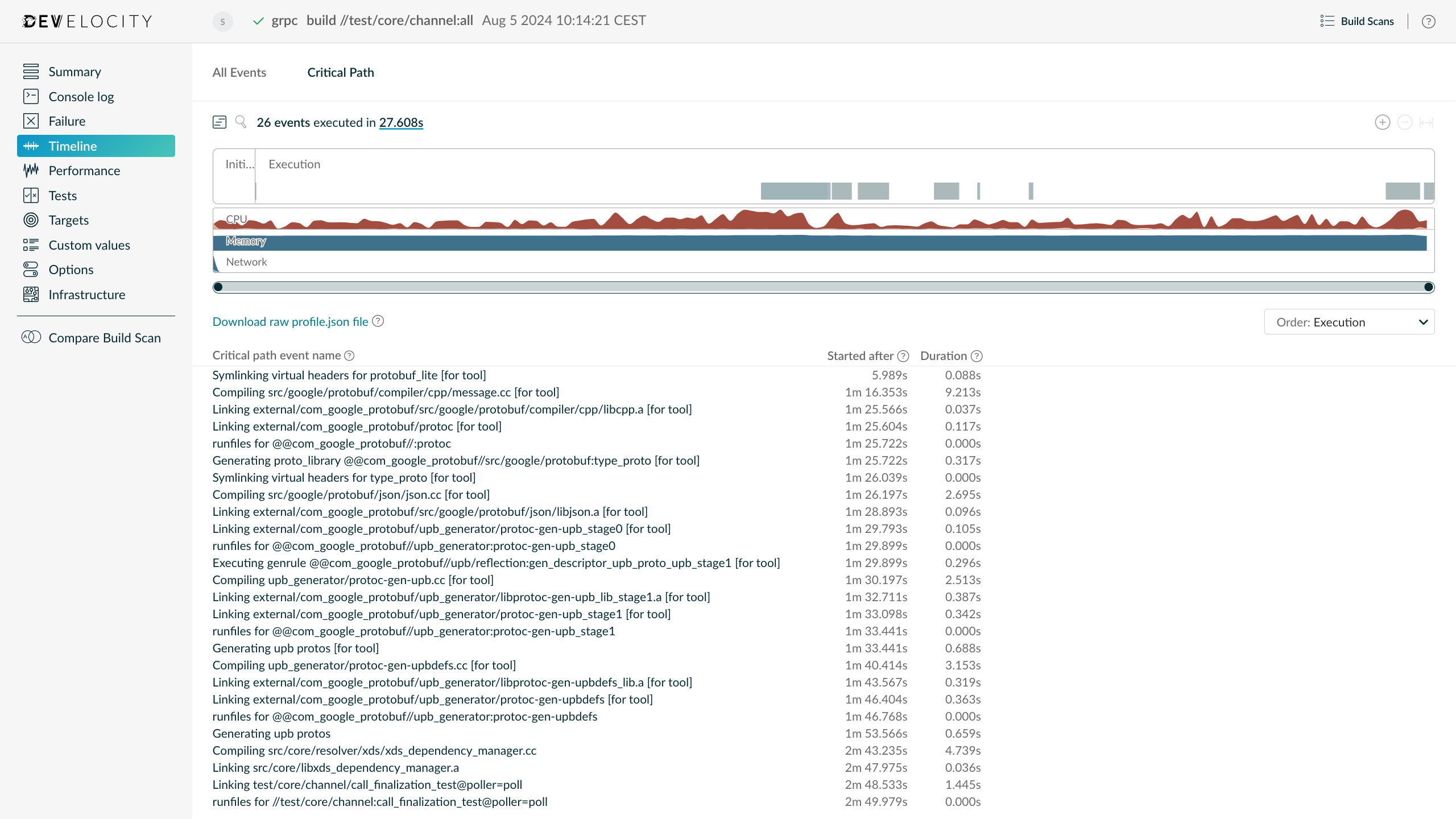Example of a Critical Path View