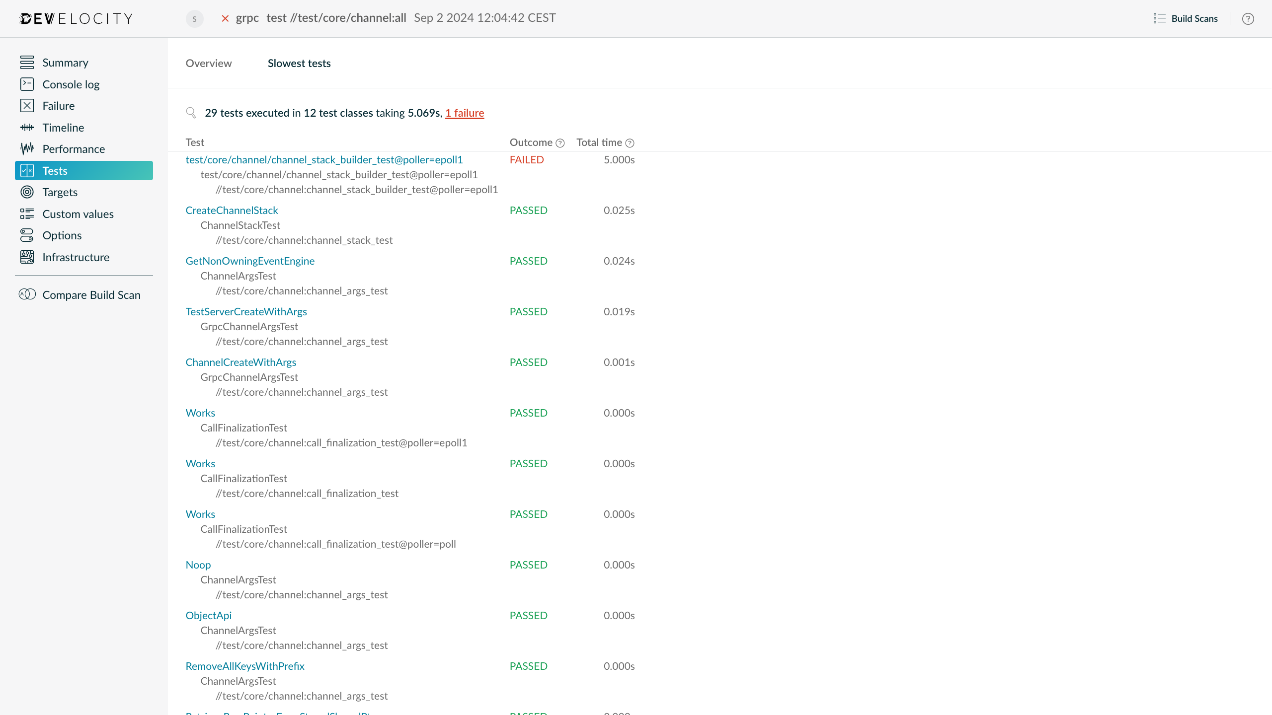 Example of a Slowest Tests View