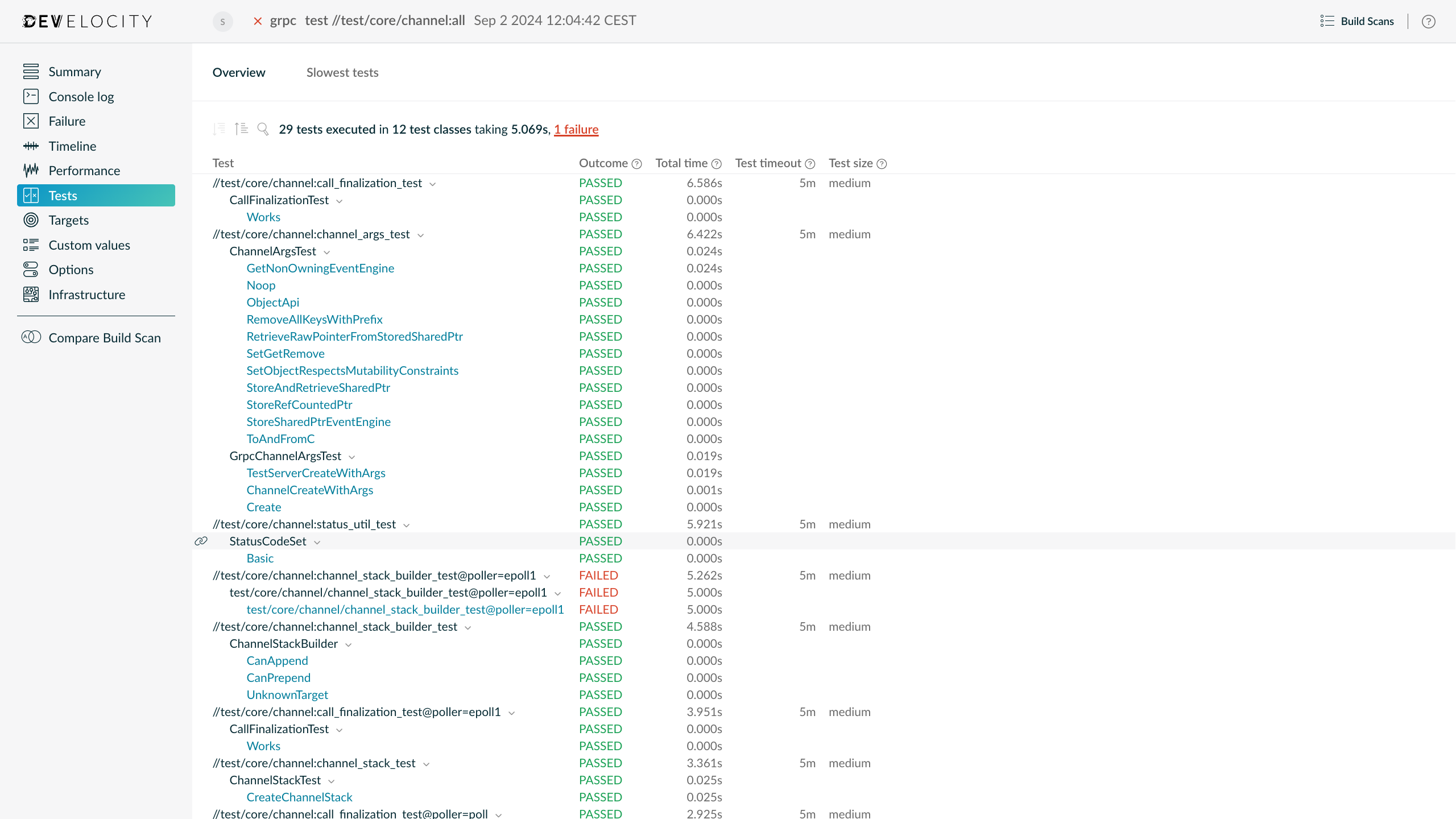 Example of a Tests View