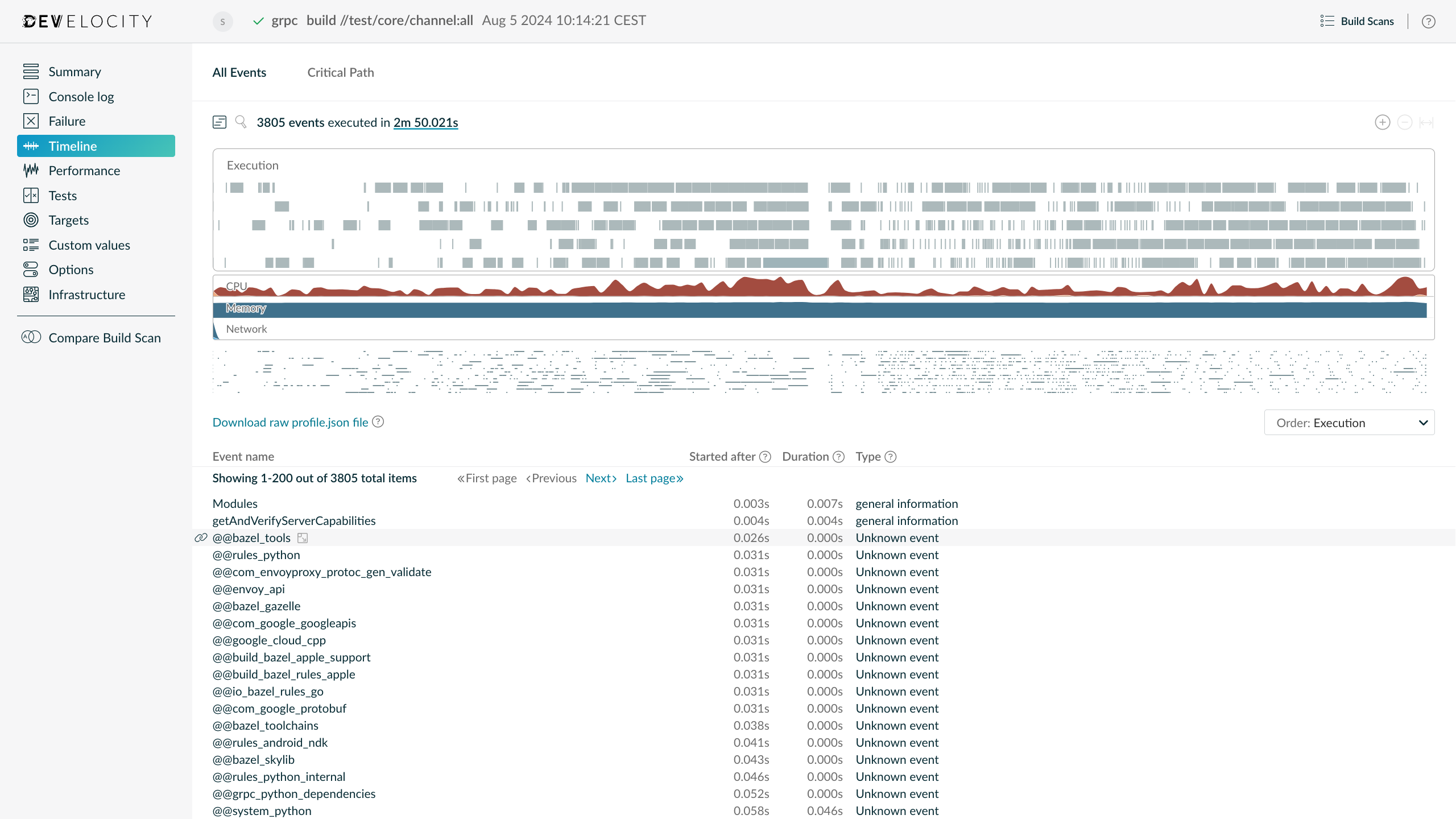 Example of a Timeline View