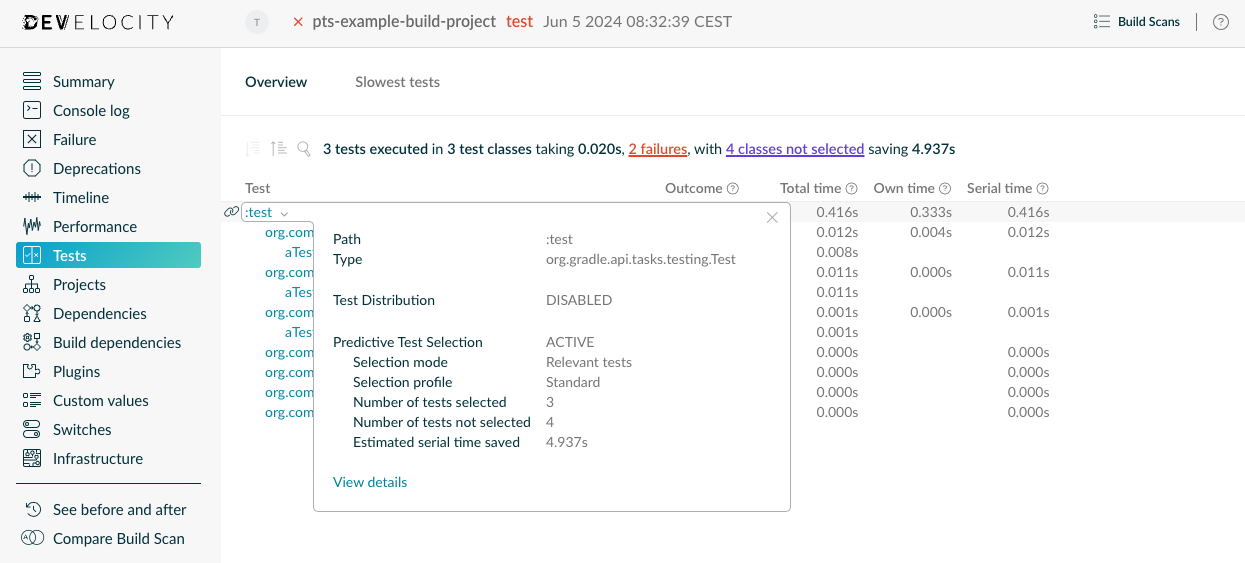 Tests Overview Dashboard