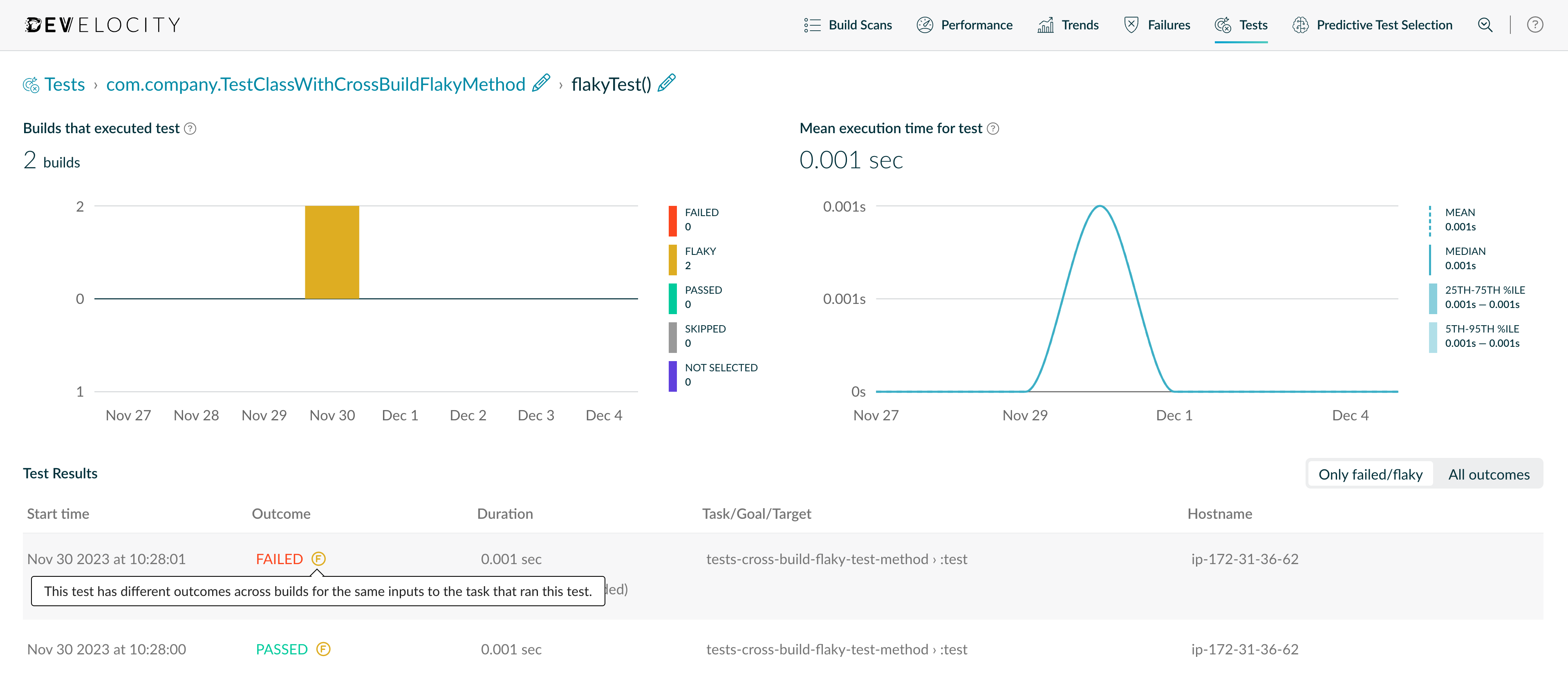 Develocity Flaky Test Detection Guide | Develocity Documentation