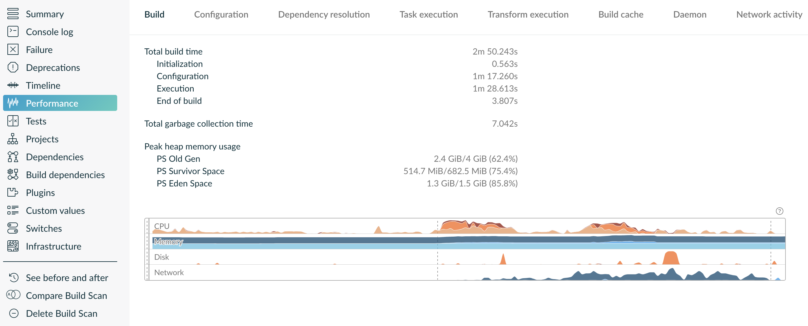 Build Scan Performance Insights