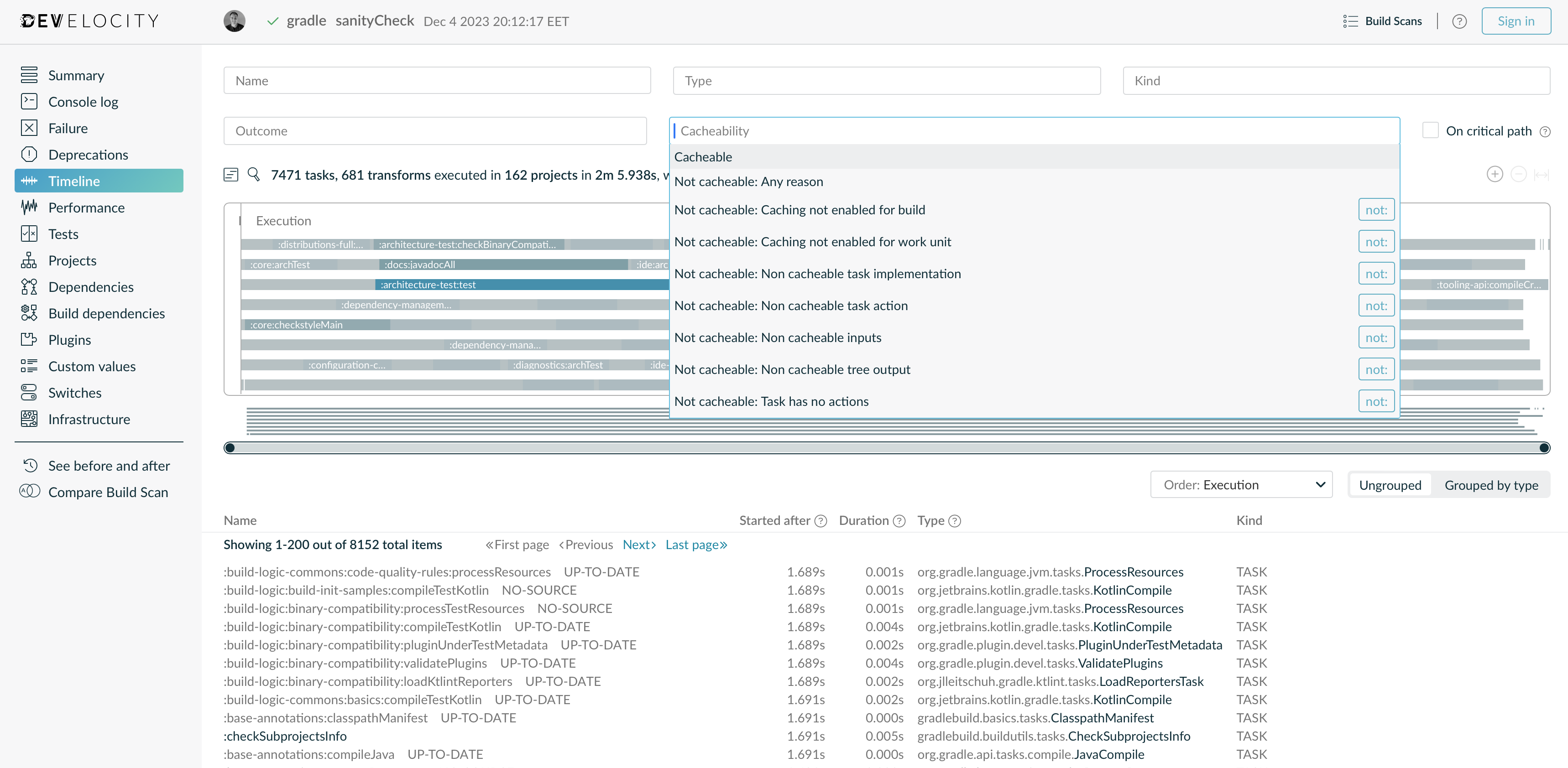 Build Scan Timeline Overview