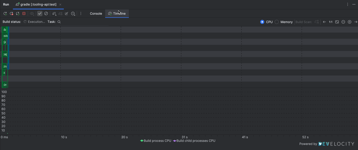 Live Build Timeline