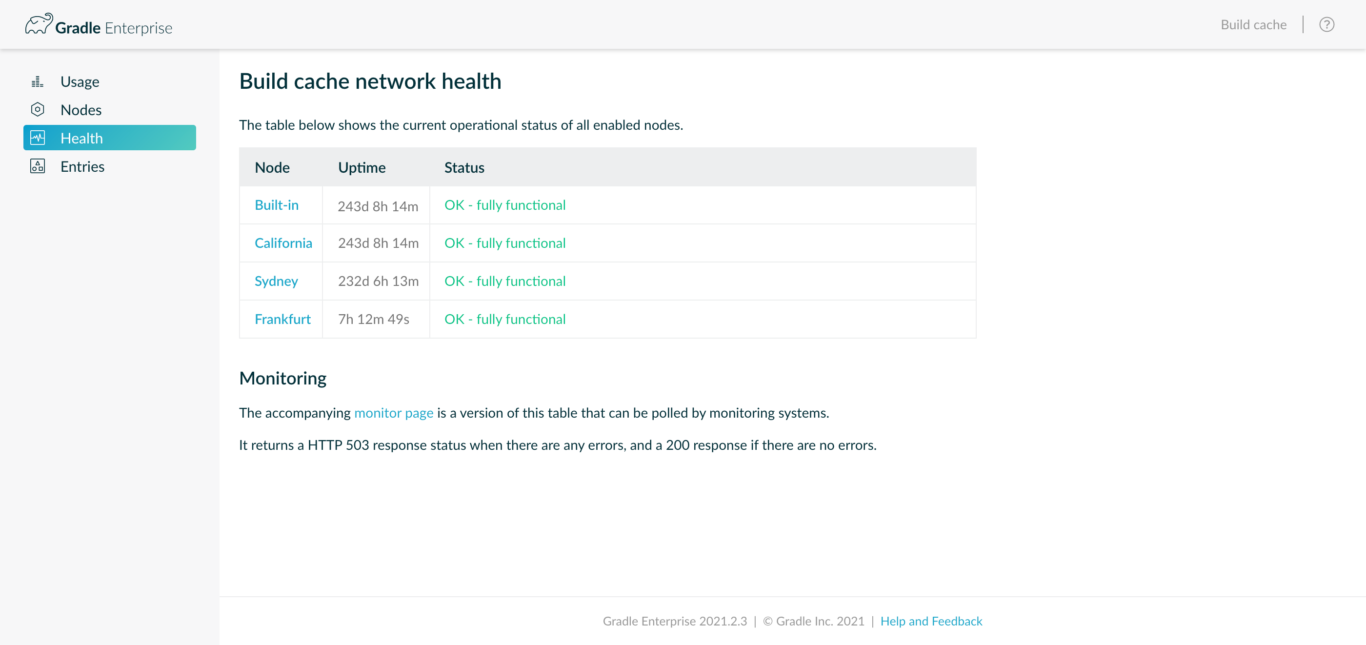 controller health 2021.3