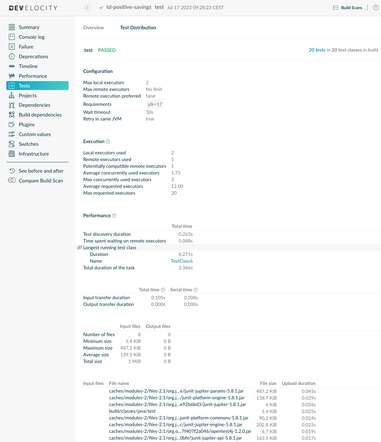 build scan workunit view test distribution