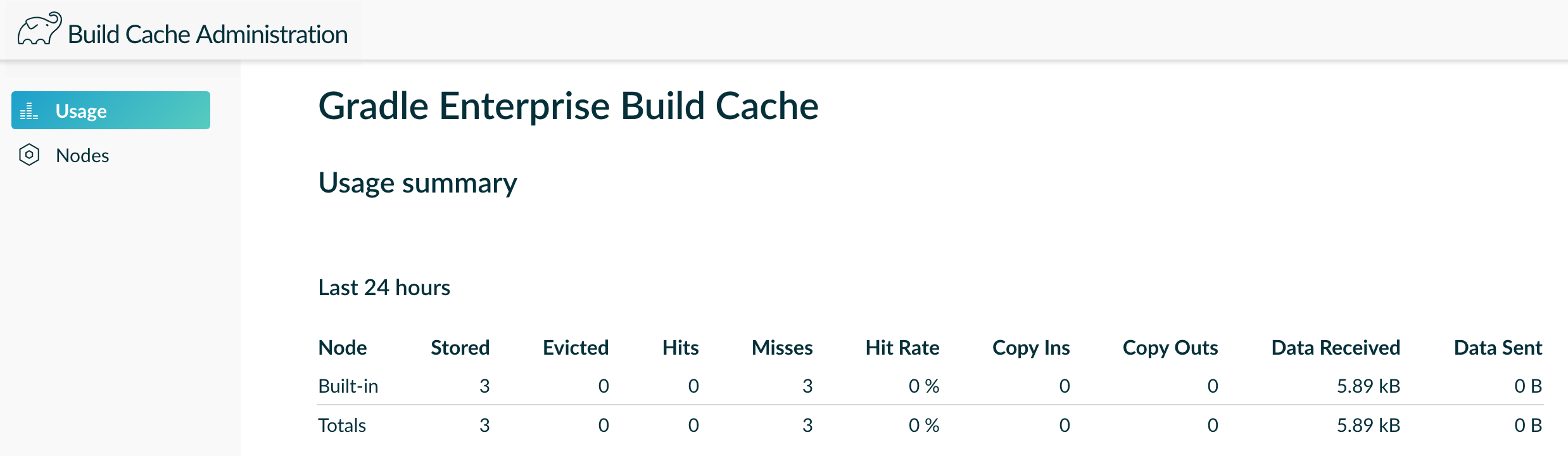 cache admin 1