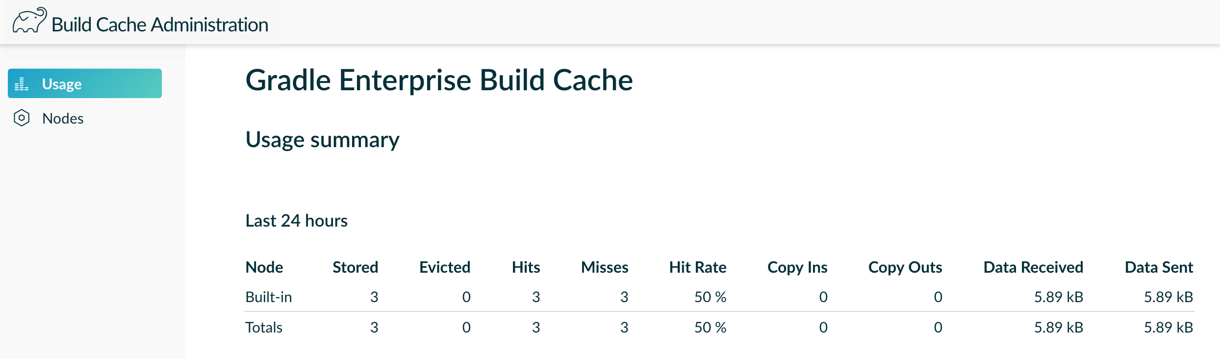 cache admin 2
