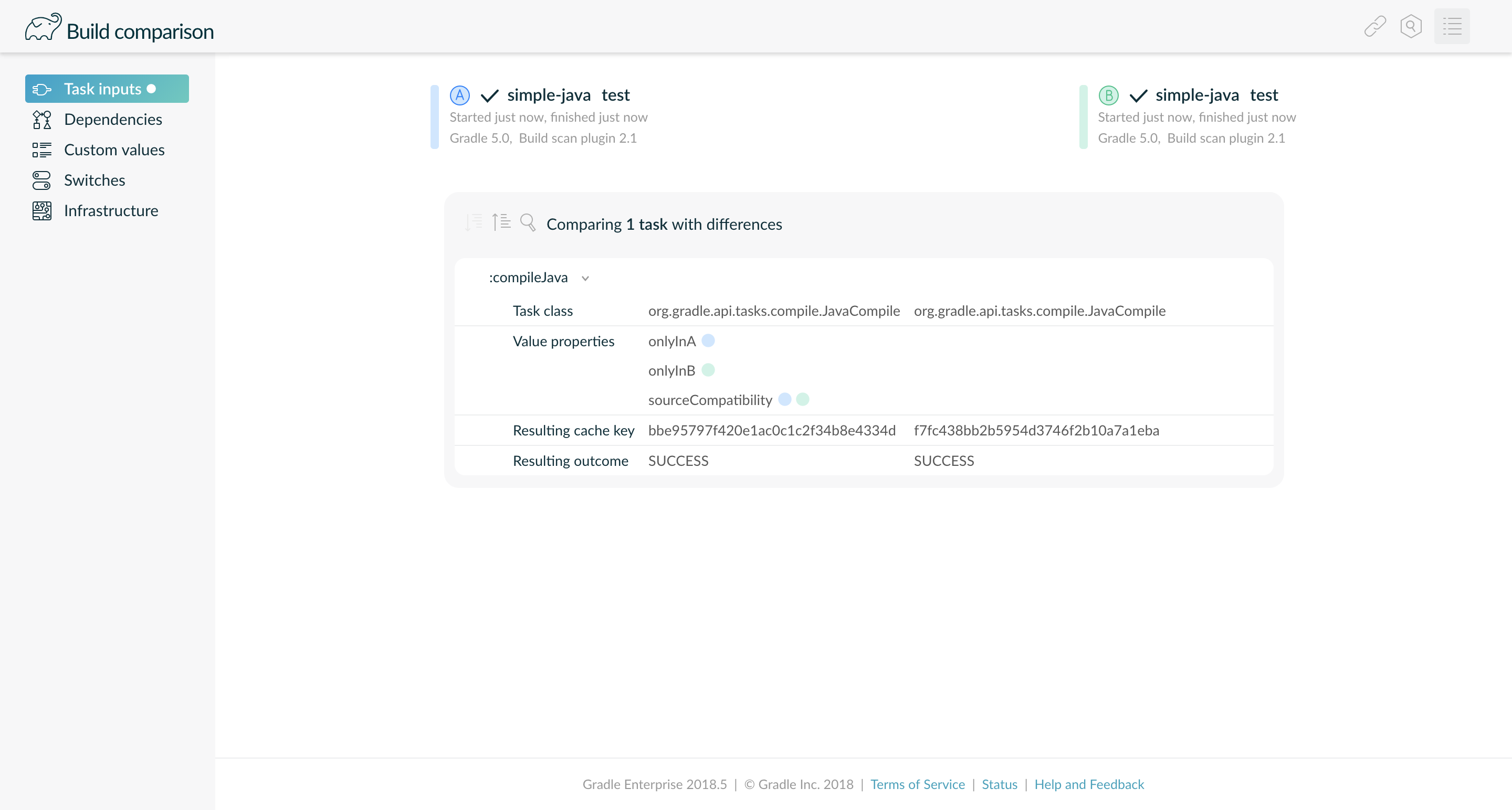 comparison added value