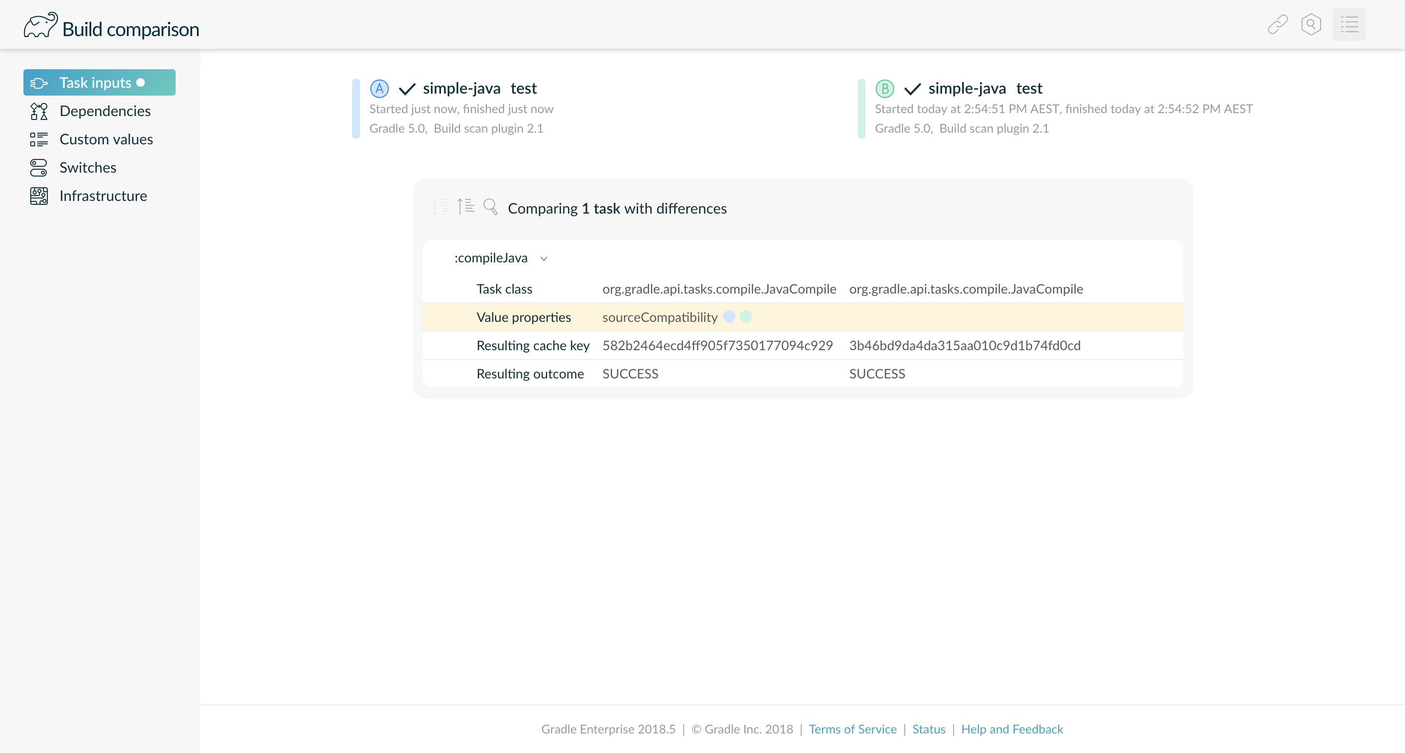 comparison changed value