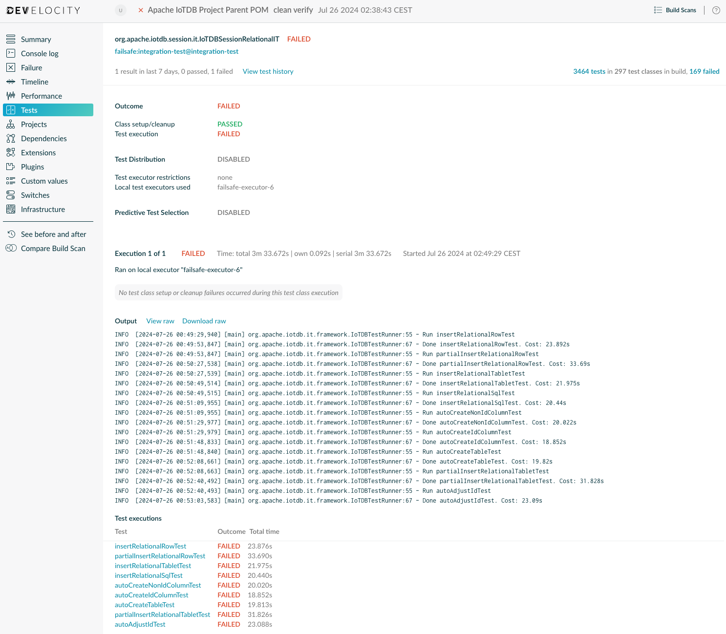 test suite details