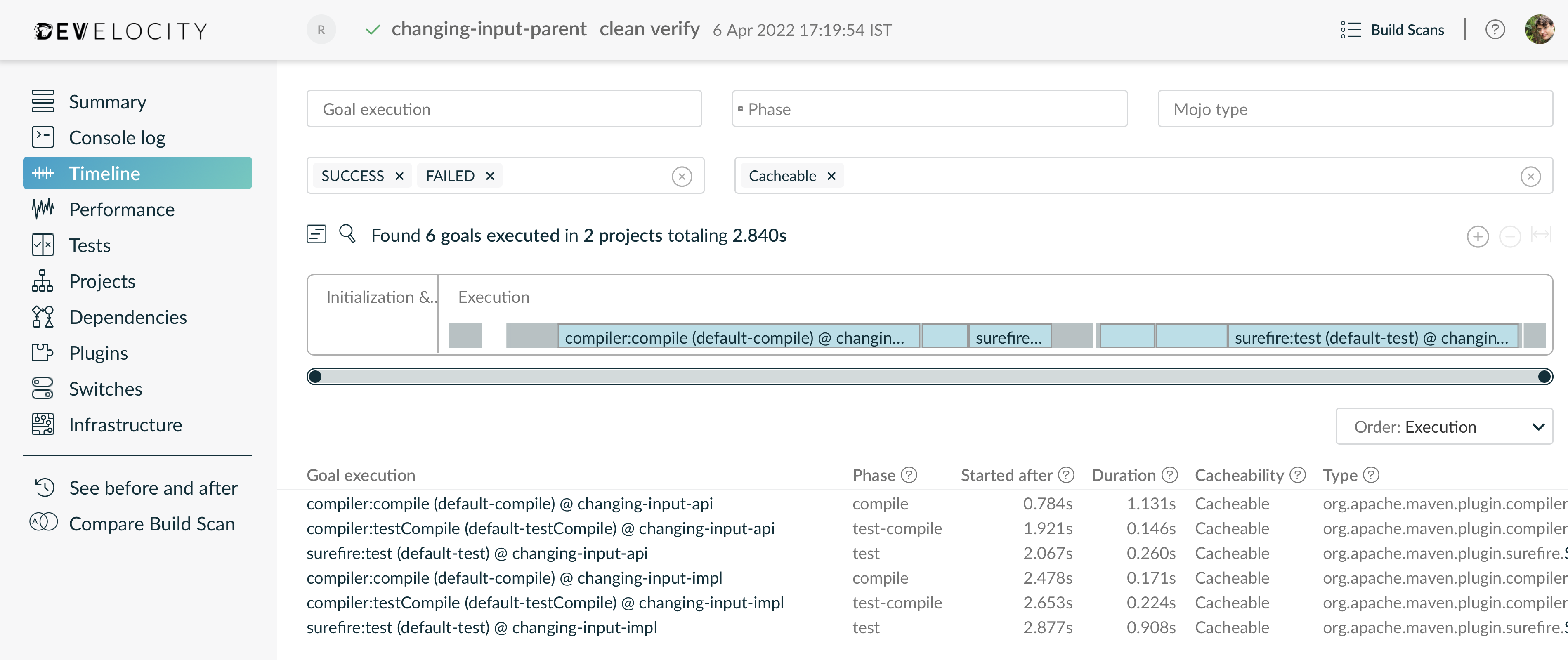 Example of ABI Change
