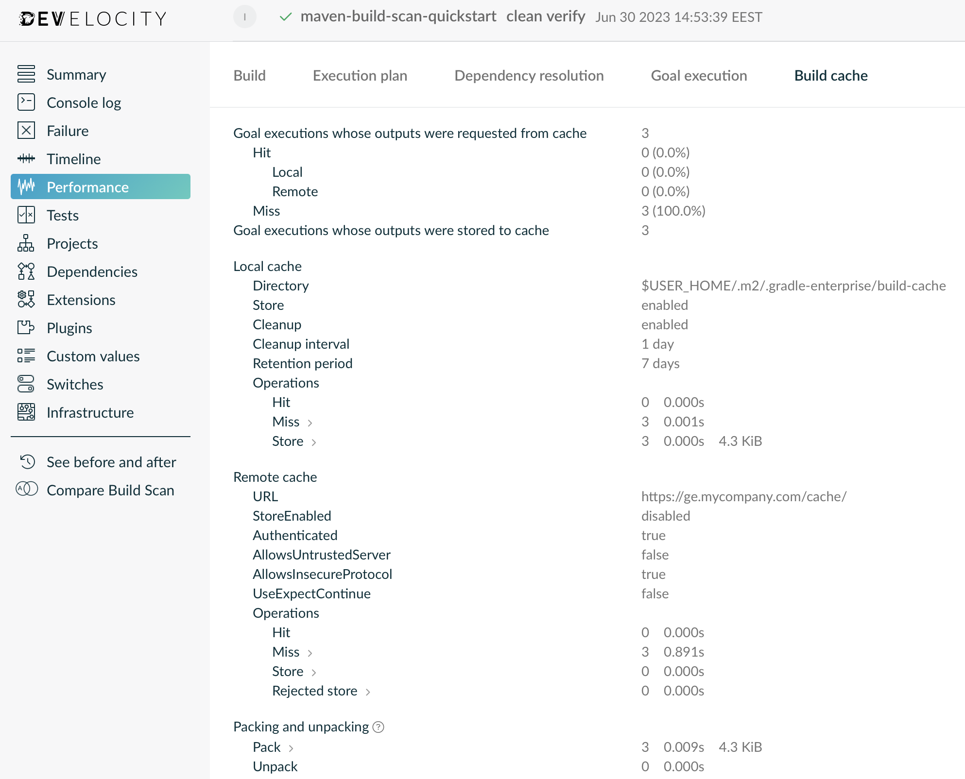 Example of the Build Cache Performance Overview Page