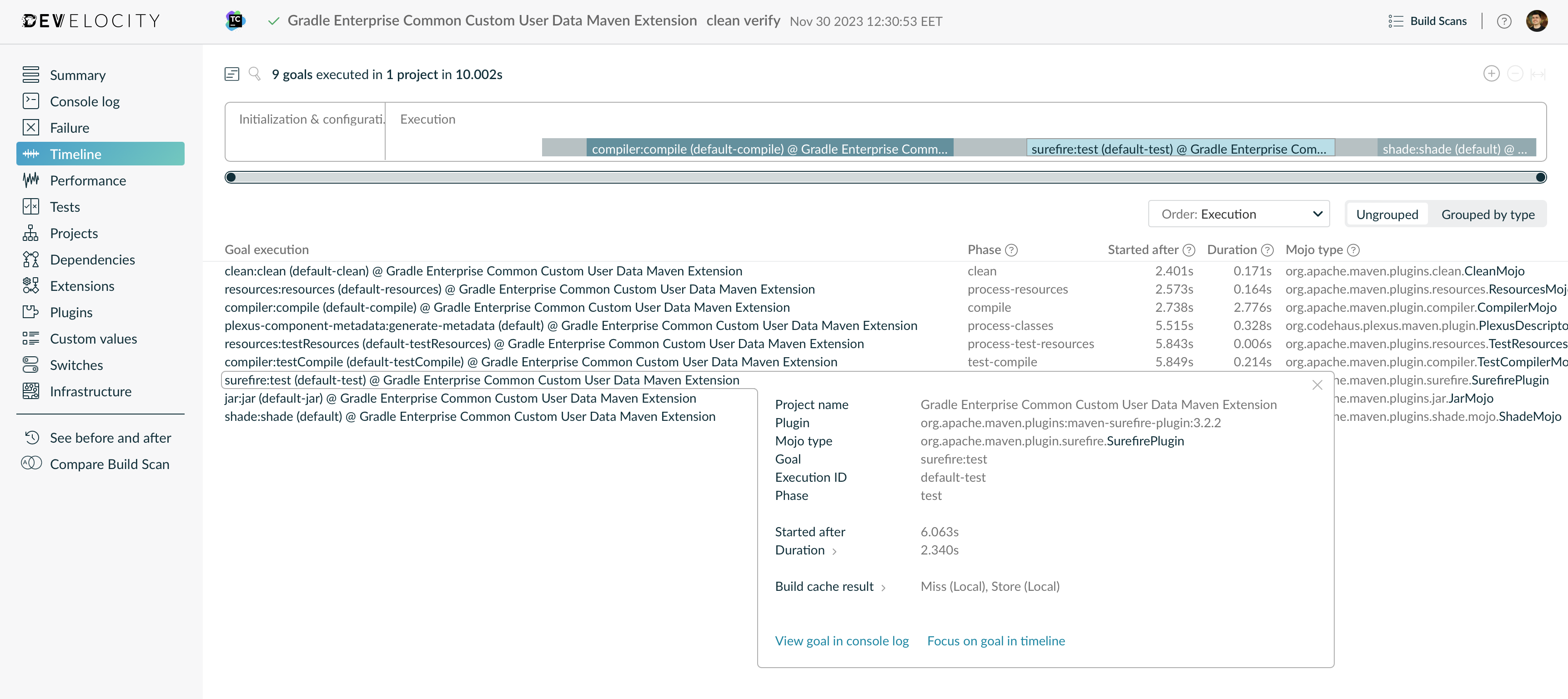Build Scan Timeline Overview