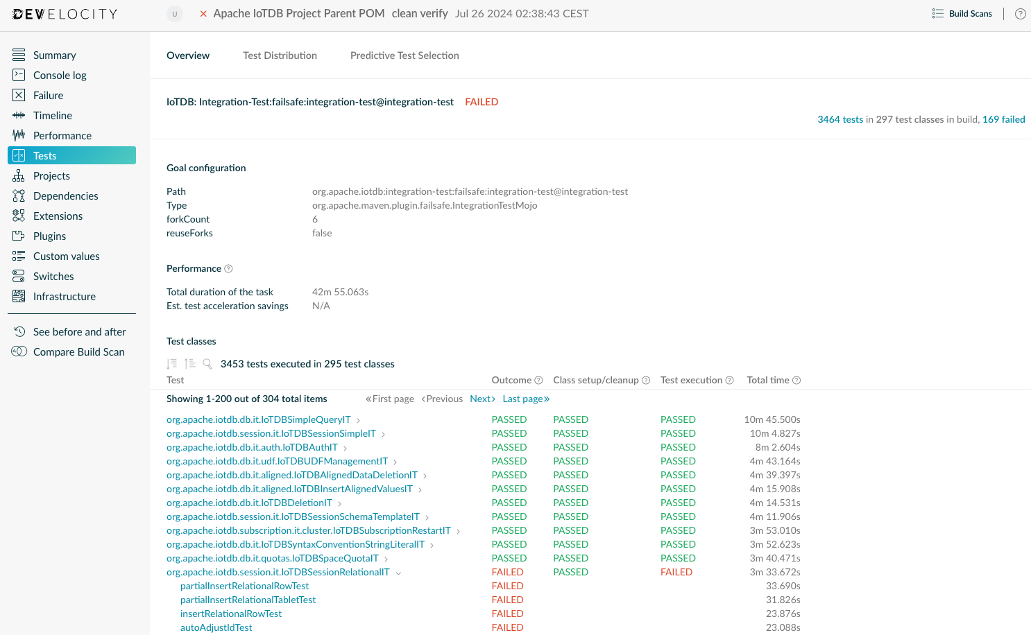 .Example of a Test Goal Details Page