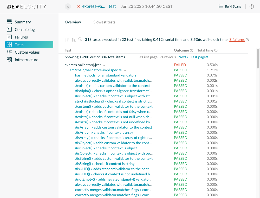 test overview