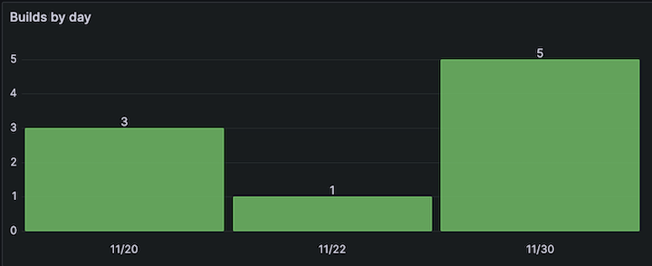 example dashboard