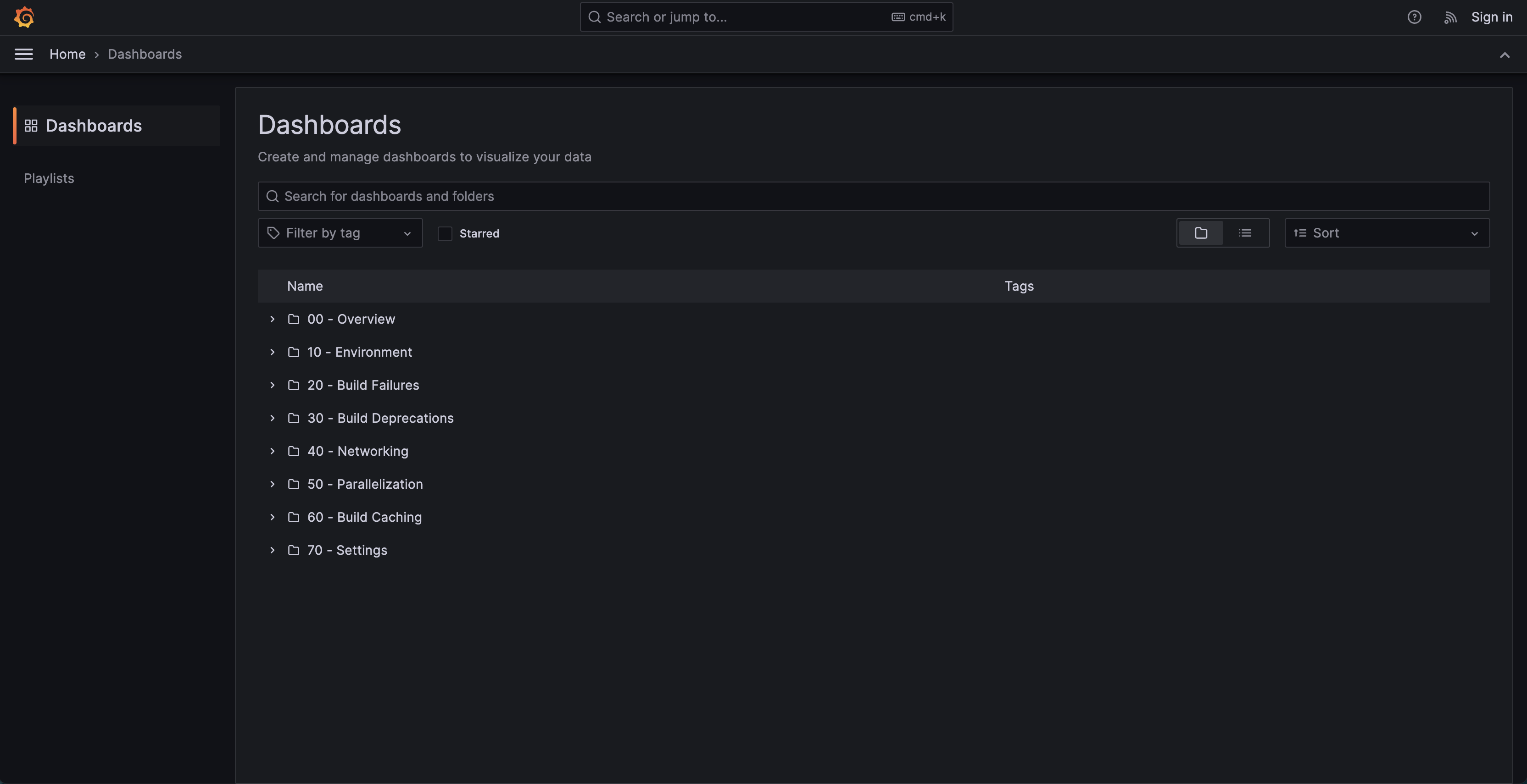 Dashboards Listing Page