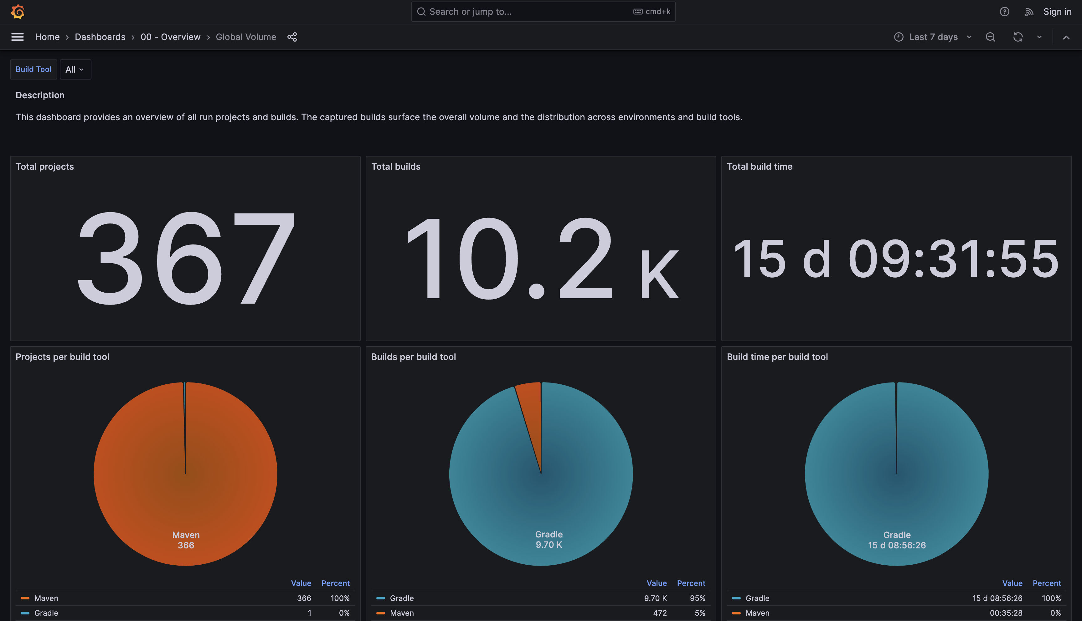 global volume