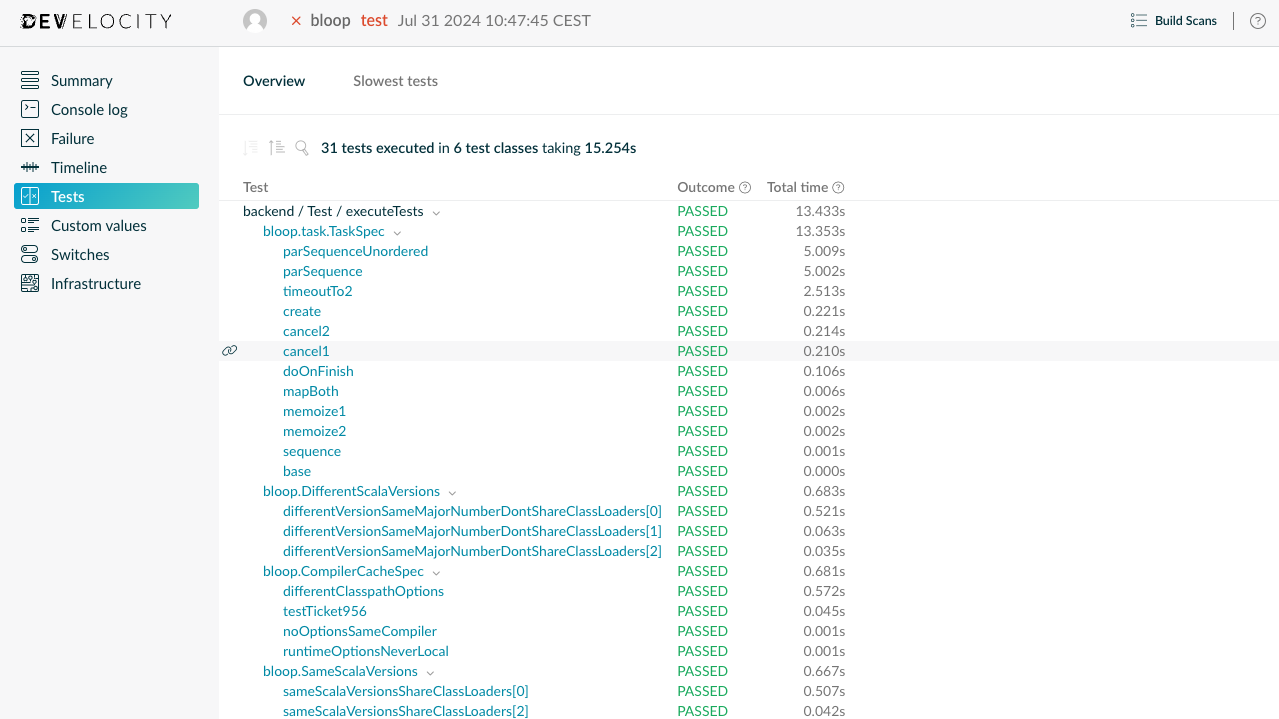 Example of the Tests Overview Page