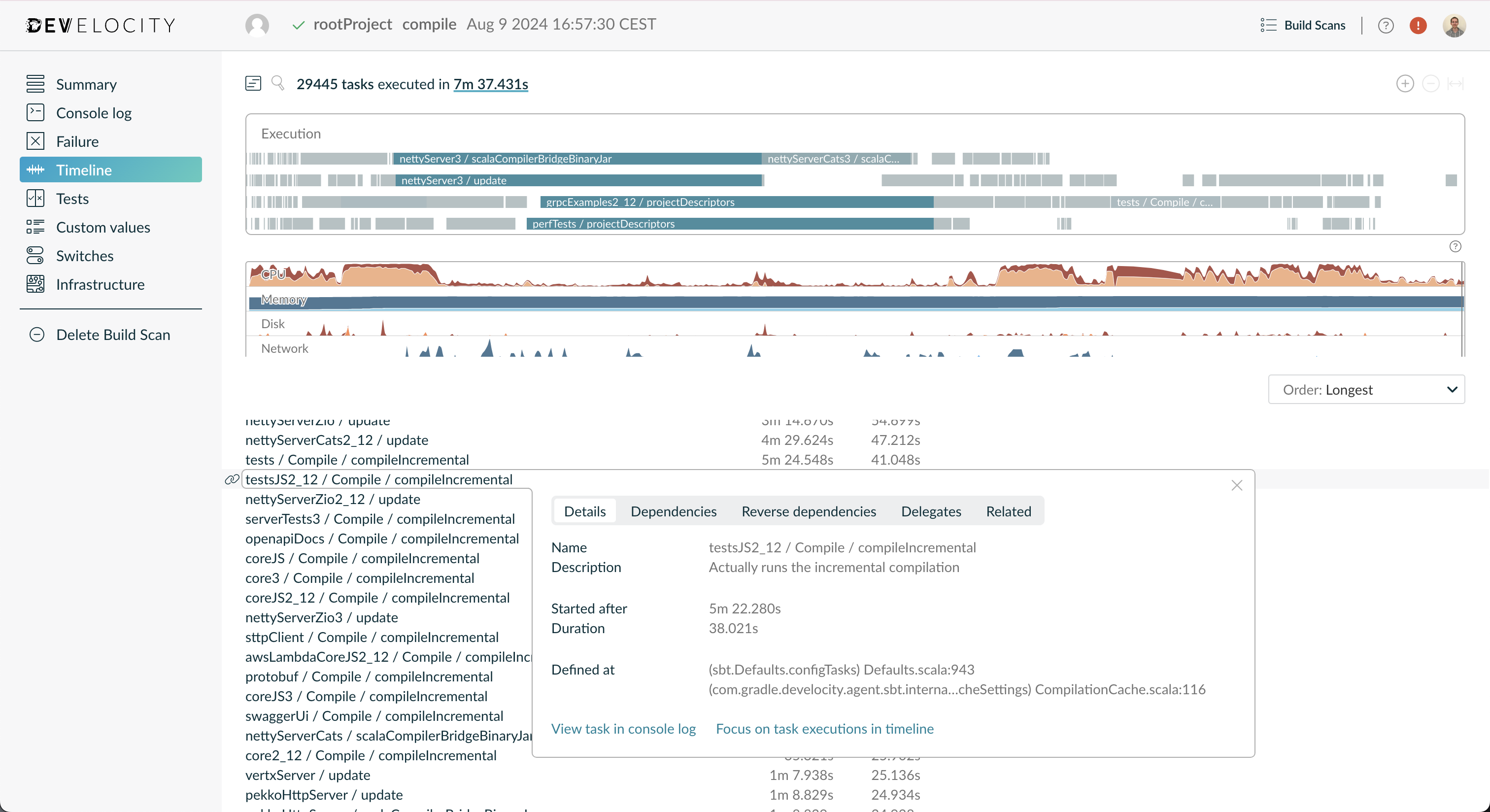 Example of the Timeline Overview Page