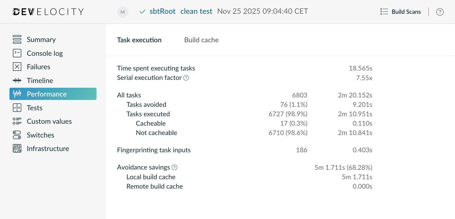 Build Scan Performance Insights