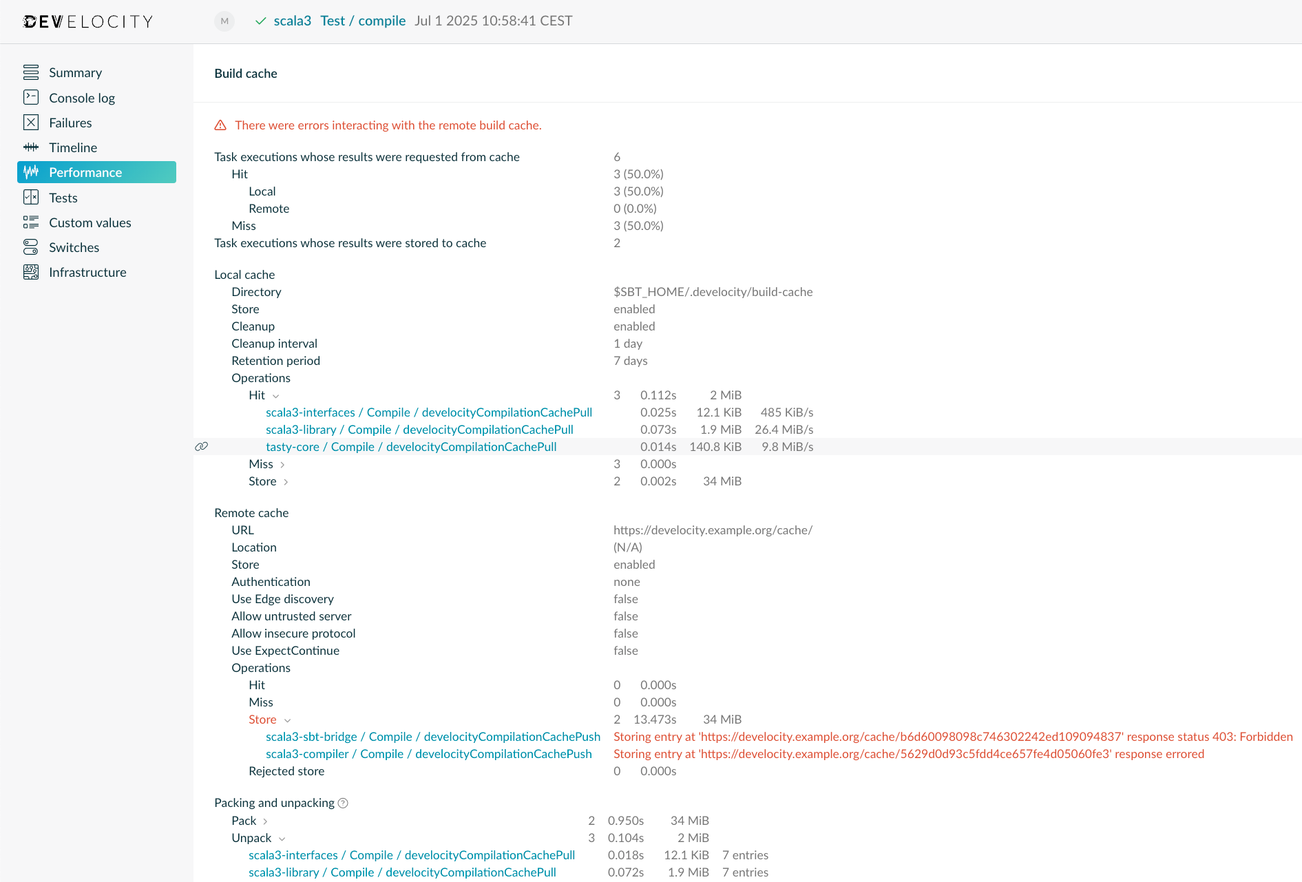 Example of the Build Performance Overview Page