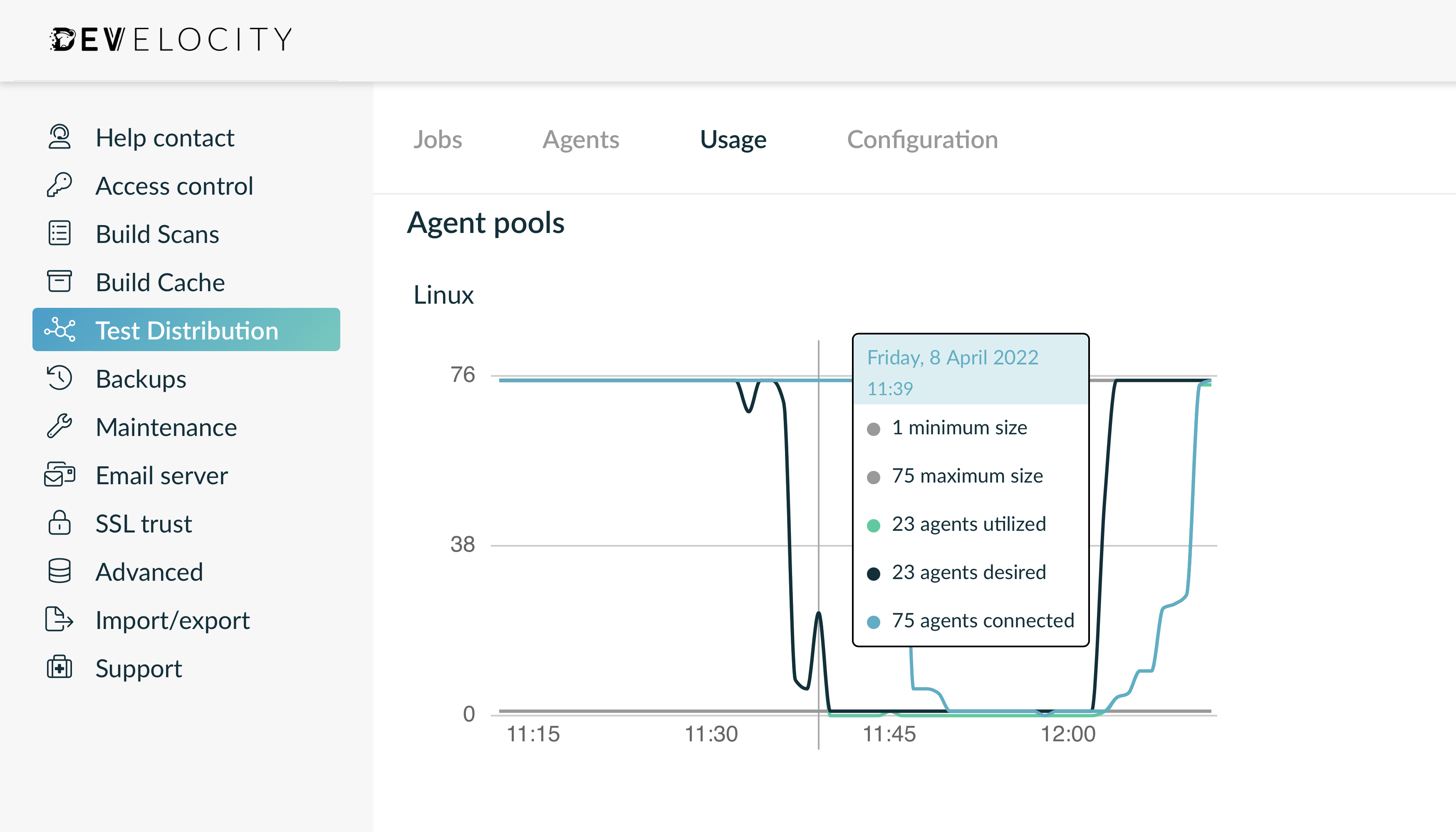 Example View of Test Distribution Usage