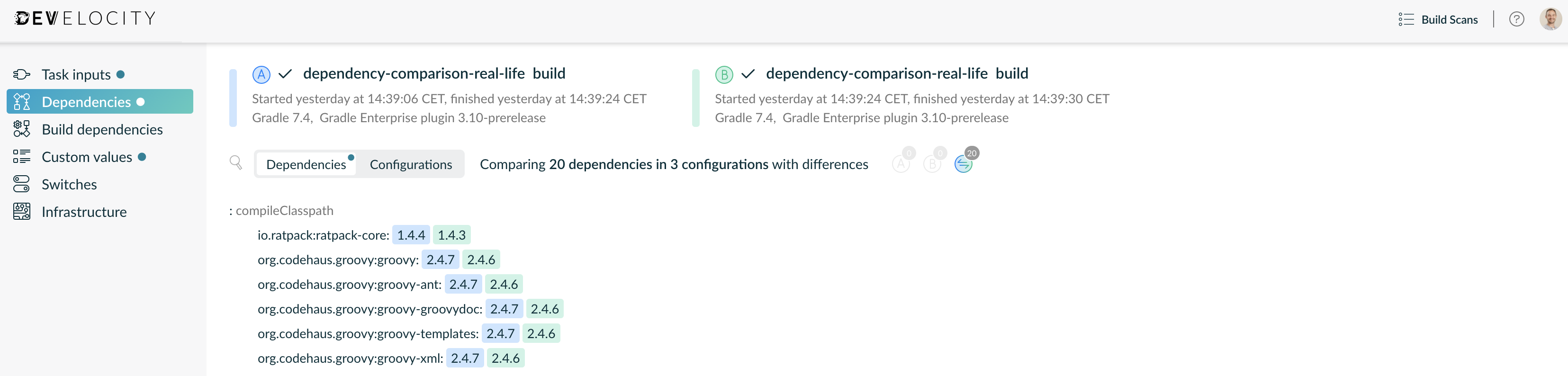 comparison dependencies