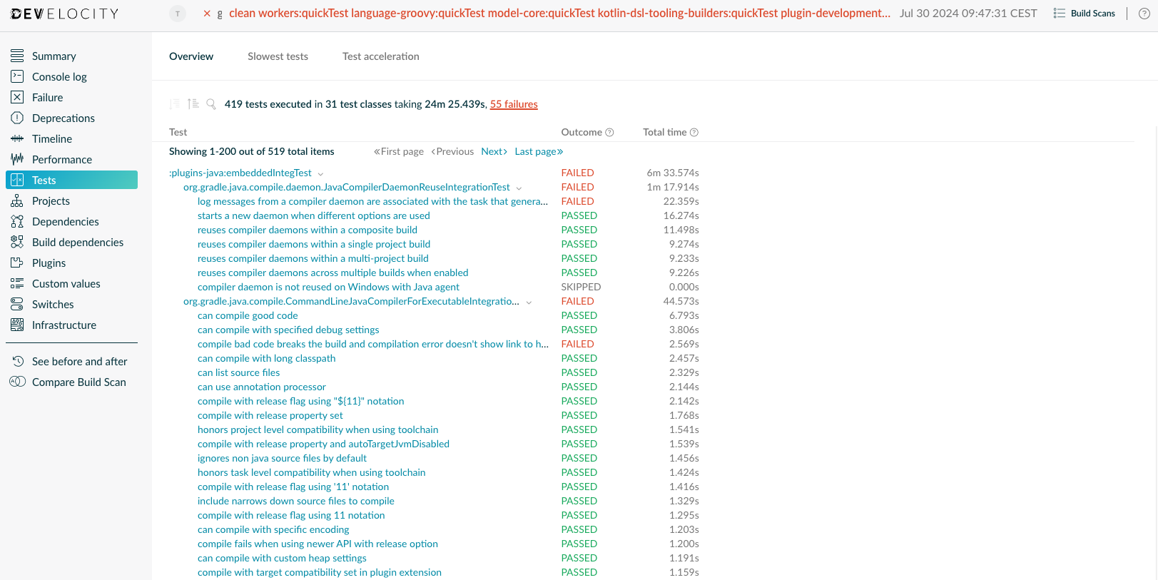 test overview