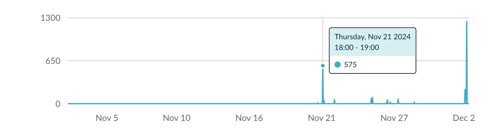 build cache request after evict graph