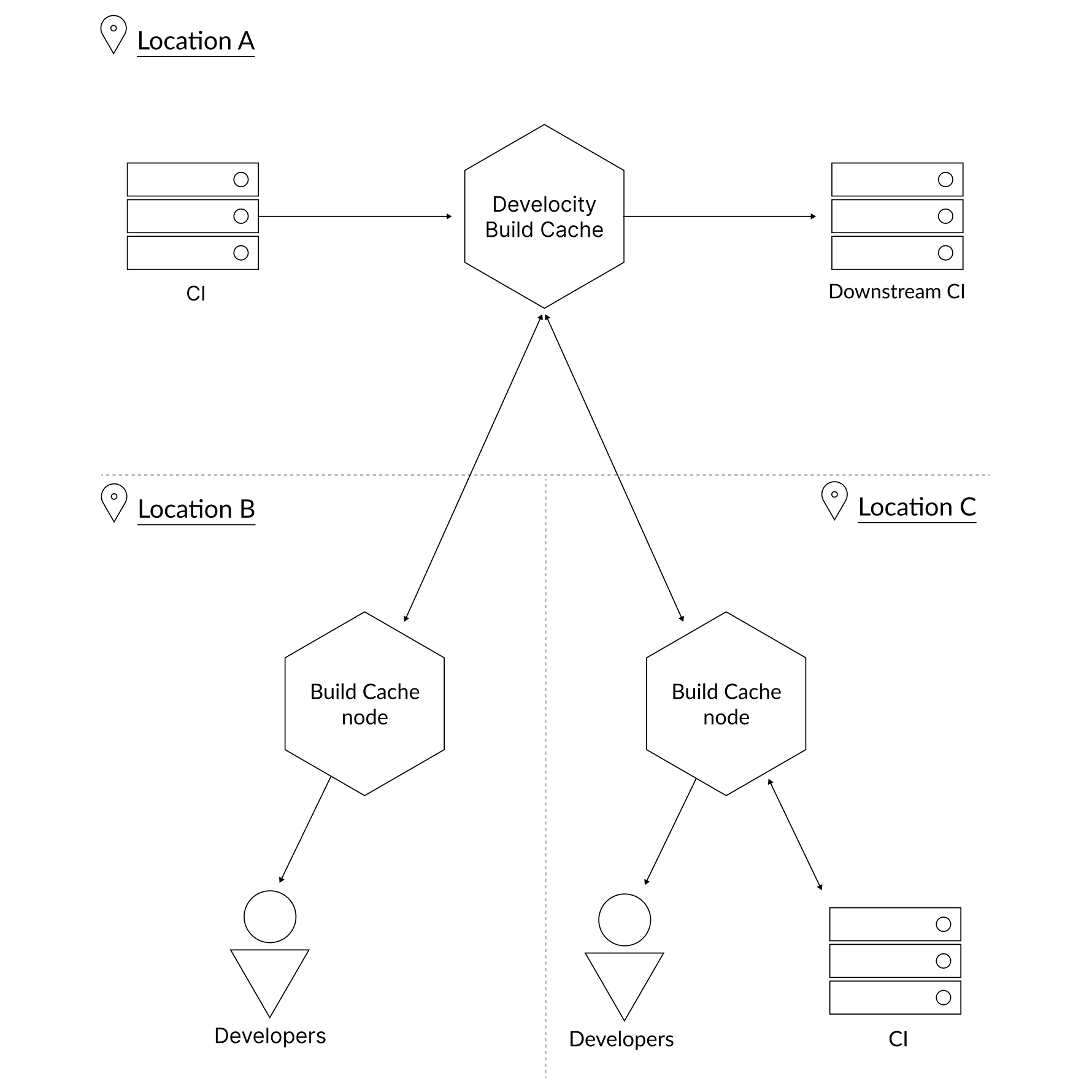 replication network complex