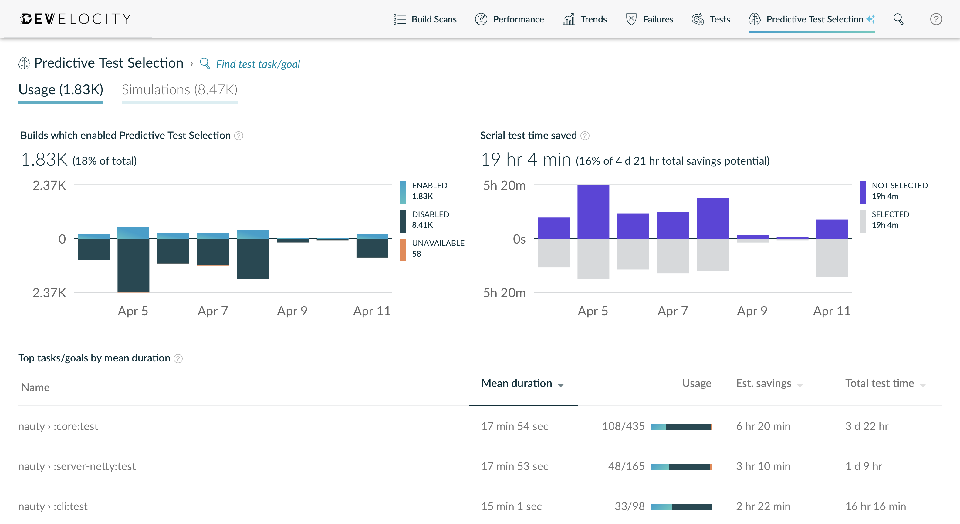 usage dashboard